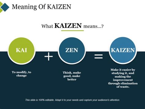 Meaning Of Kaizen Ppt Powerpoint Presentation Slides Layout Powerpoint Templates