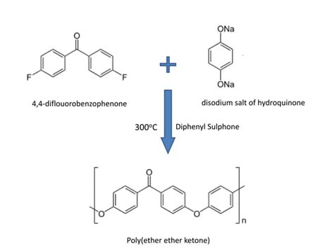 Peek Polyether Ether Ketone