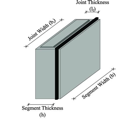 Depiction Of The Longitudinal Joint Including Joint Contact Area And