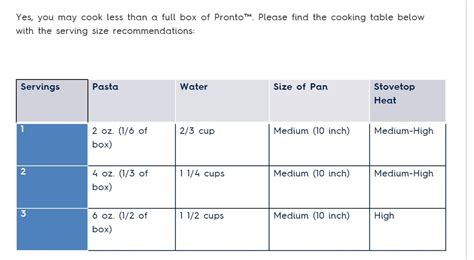 Cooking Chart For Less Than Whole Box Of Barilla Pronto Pasta Cooking