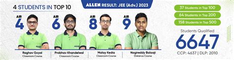 Jee Advanced Coaching Center In Delhi Advanced Iit Jee Classes Allen