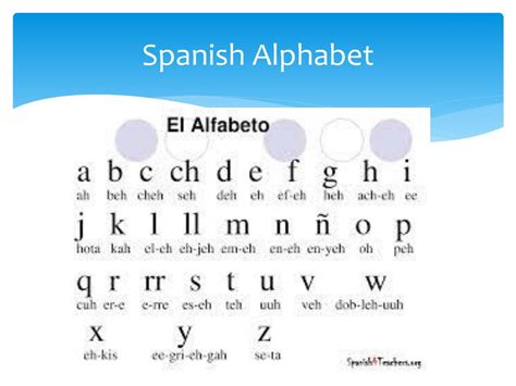 Nato Phonetic Alphabet Chart Spanish