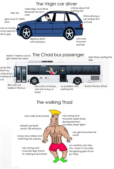 Virgin Car Driver V CHAD BUS PASSENGER V THAD WALK Virgin Vs Chad