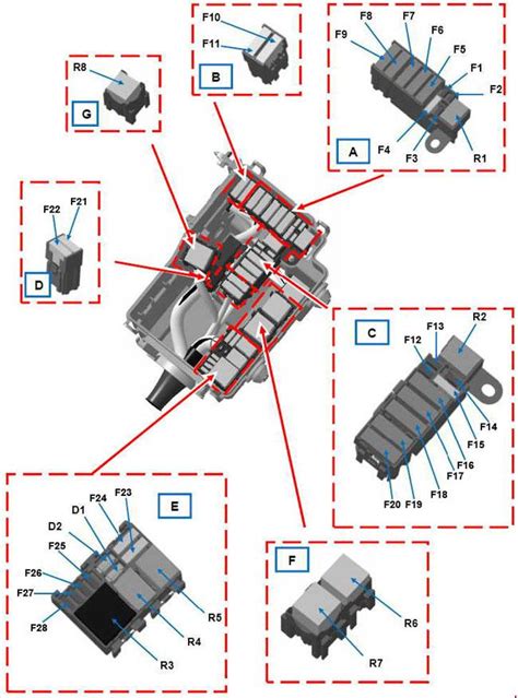 Vauxhall Vivaro 2014 2018 Fuse Box Diagram Auto Genius