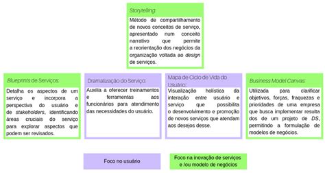 Ferramentas Da Etapa De Implementação Download Scientific Diagram