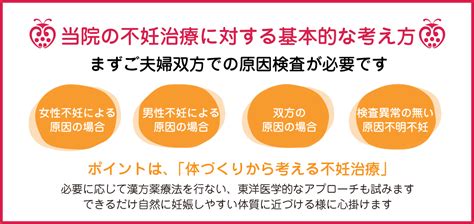 不妊治療について ｜長野市の産婦人科は林産婦人科医院