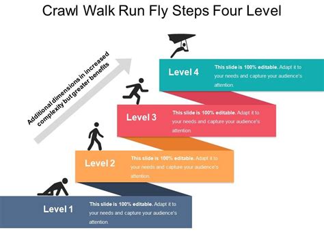 Crawl Walk Run Fly Steps Four Level | PowerPoint Presentation Slides ...