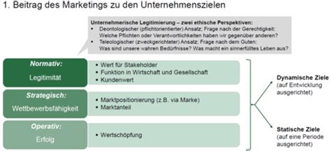 BWL A Modul 3 Karteikarten Quizlet