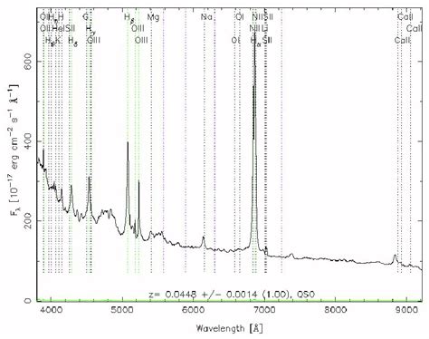 NLS1 Galaxy Spectrum Taken From SDSS Note Relatively Narrow Broad Line