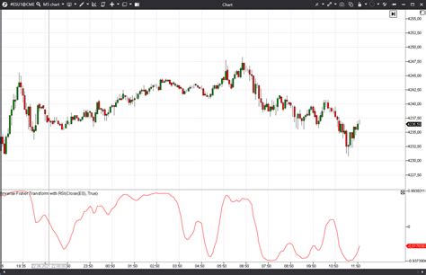 Inverse Fisher Transform With RSI