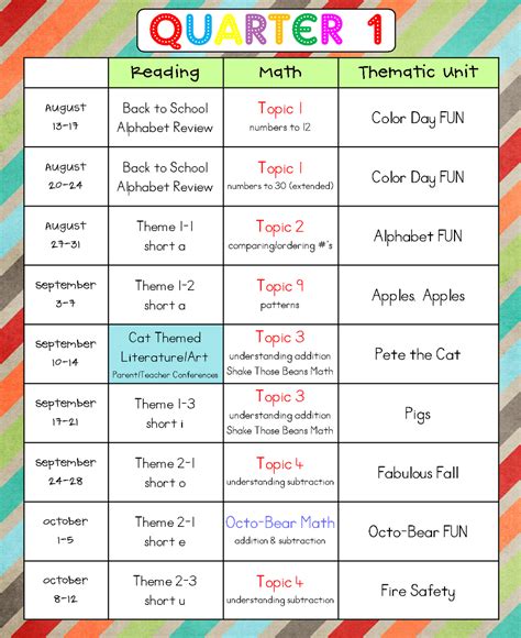 First Grade Pacing Guide Example Teaching Ideas Pinterest School