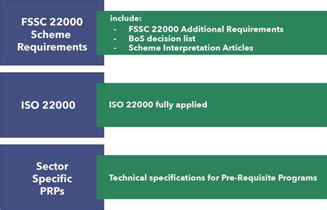 Delivering Trust And Impact For Global Food Safety With Fssc 22000 Fssc