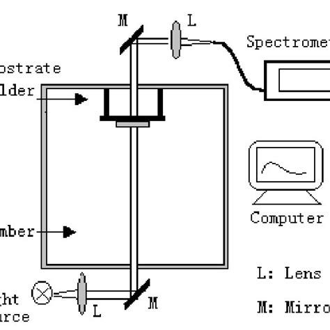 Schematic Diagram Of The Infrared Bom System Download Scientific Diagram