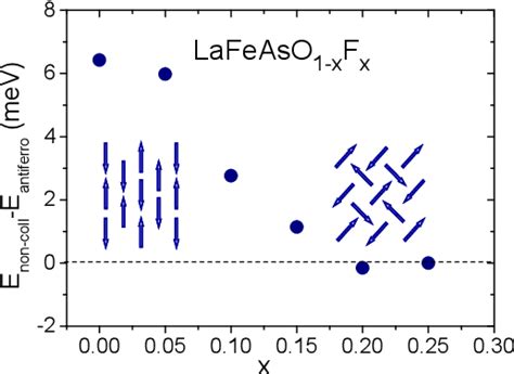 Figure From Electron Phonon Interaction In Fe Based Superconductors