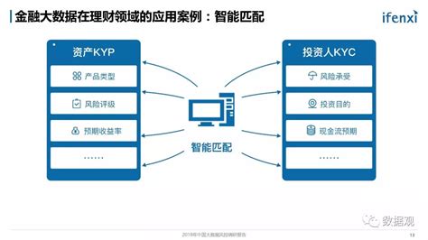 《2018年中国大数据风控调研报告》（完整版ppt）