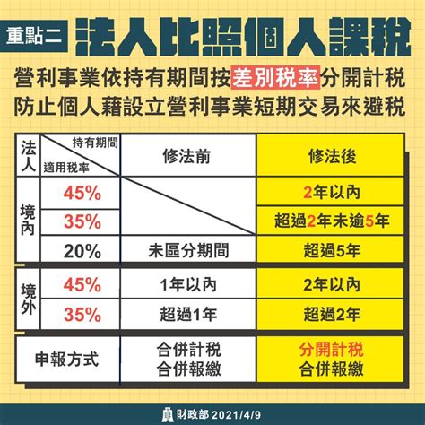 房地合一稅20懶人包 財政部南區國稅局全球資訊網