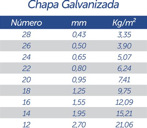 Qu Calibre De Chapa Es M S Gruesa Descubre Los Resultados