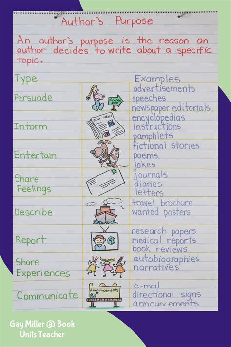 Authors Purpose For Writing