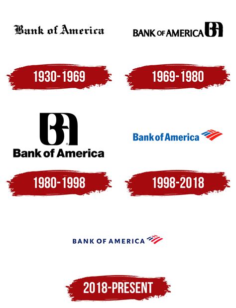 Bank of America Logo, symbol, meaning, history, PNG, brand