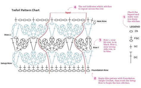 Easily Learn How To Read A Crochet Chart