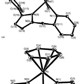 Thermal Ellipsoid Plots Of A G 6 C 6 H 6 Ru L 2 Cl In 2 And