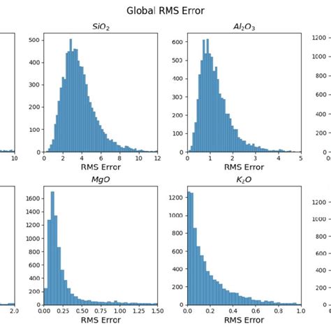 The Empirical Cumalative Distribution Of The 8 Whole Rock Geochemical