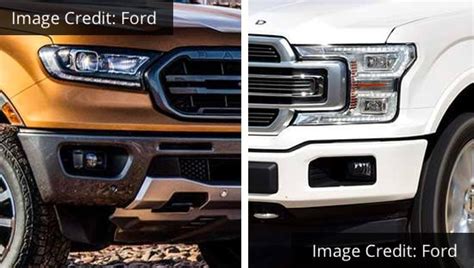 Ford Ranger Paint Codes 1983 2011