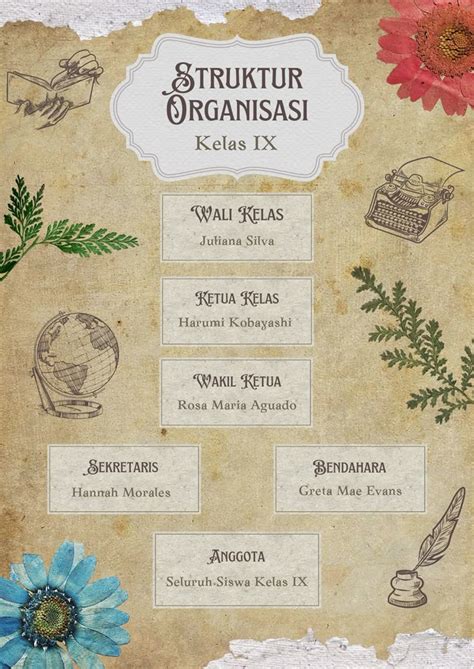 Cokelat Vintage Struktur Organisasi Kelas Dokumen A4 Carta Organisasi
