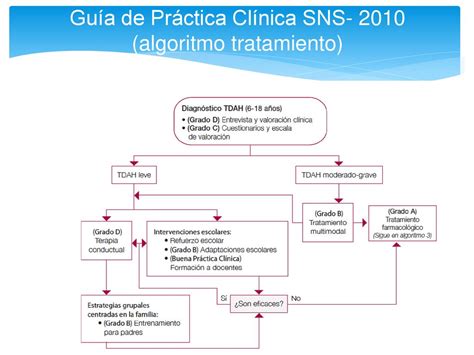 Manejo Del Tdah Tratamiento Multimodal Ppt Descargar