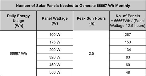 How Many Solar Panels Do I Need In The Uk Renogy United Kingdom