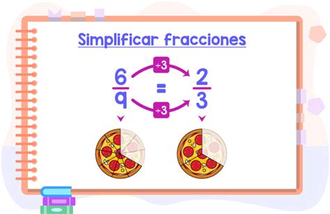 Simplificar fracciones Matemóvil