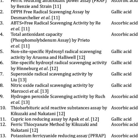 Phytochemical Screening Of Different Solvent Extracts Of Syzygium