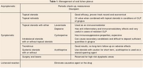 Lichen Planus Mouth Lesions