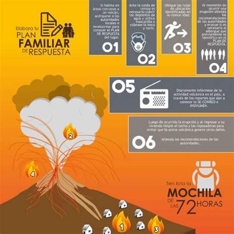 Recomendaciones por actividad volcánica de Santiaguito Fuego y Pacaya