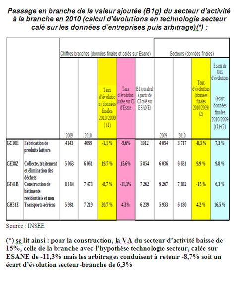 Tableau Ressources Emplois