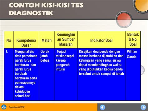 Smp Tes Diagnostik Departemen Pendidikan Nasional Ppt Download