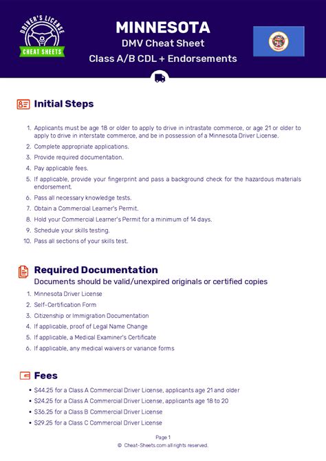 2024 Minnesota DMV CDL Permit Test Cheat Sheet 99 Pass Rate