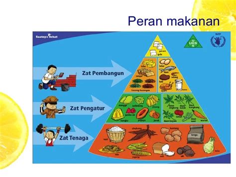 Ppt Mengenal Gizi Seimbang