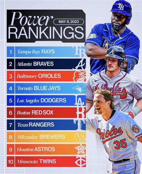 Mlb Power Rankings The Late 70s Astros And The 10 Ugliest Uniforms Of All Time