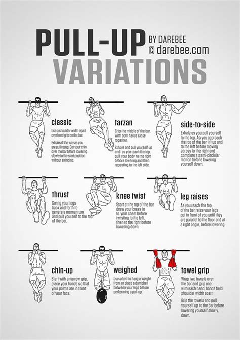 Ultimate Pull Up Variations Guide