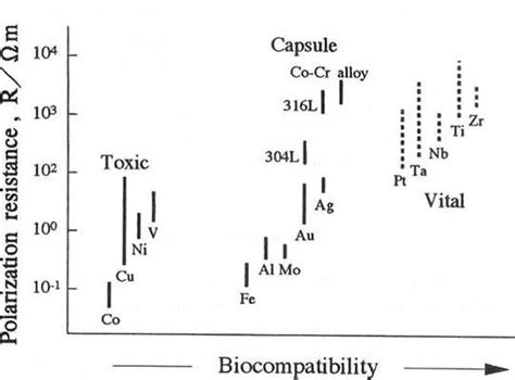 1 The Relationship Between Polarizationcorrosion Resistance And