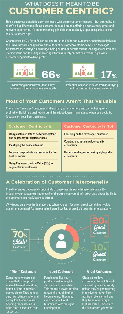 The True Meaning And Benefits Of Customer Centricity Explained 2022