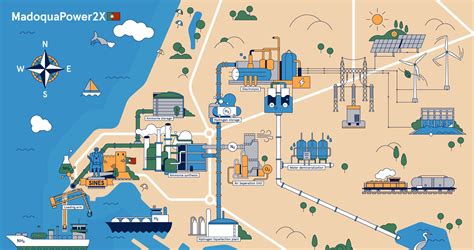 Produção de hidrogénio em Sines dá passo em frente