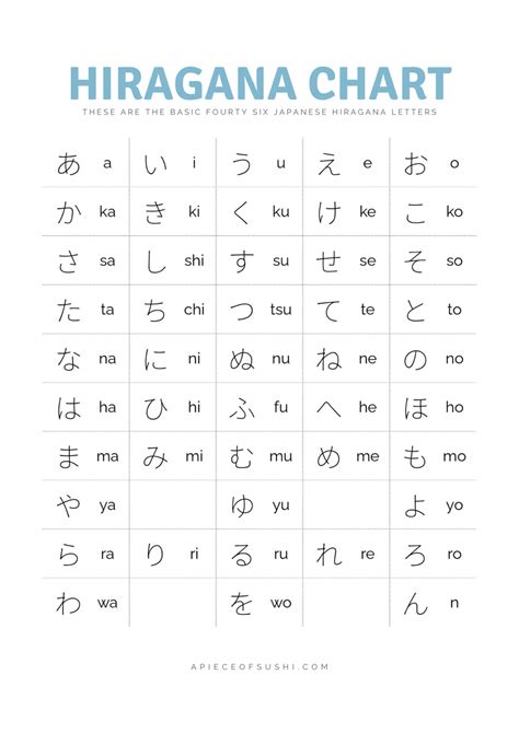 Hiragana Chart + Free Download