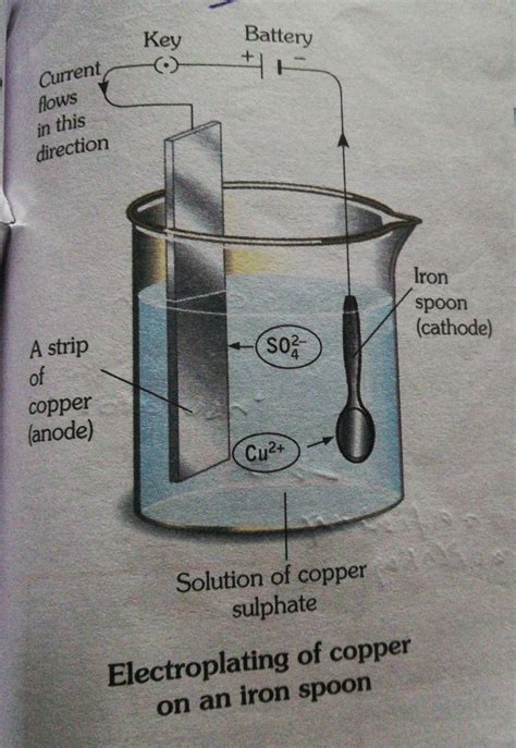 Draw A Simple Circuit Diagram To Show Electroplating And Answer The Following Questions