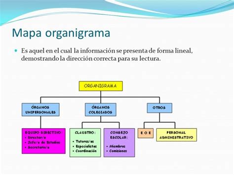 ¿qué Es Un Mapa Conceptual Características Cómo Hacerlo Y Ejemplos 2019 Cuadro