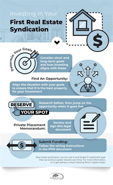 The Process Of Investing In Your First Real Estate Syndication