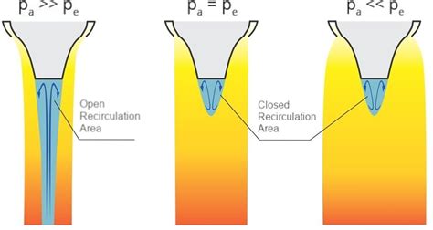 Aerospike Nozzle At Different Flow Conditions Over Expanded Left