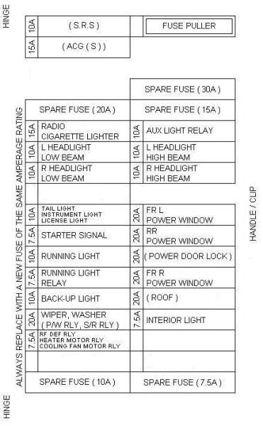 1993 Honda Civic Dx Hatchback Fuse Placement Diagram