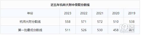 985录取22人，211录取39人！杭州这所老牌重高23年高考情况公布 中学教育 杭州19楼